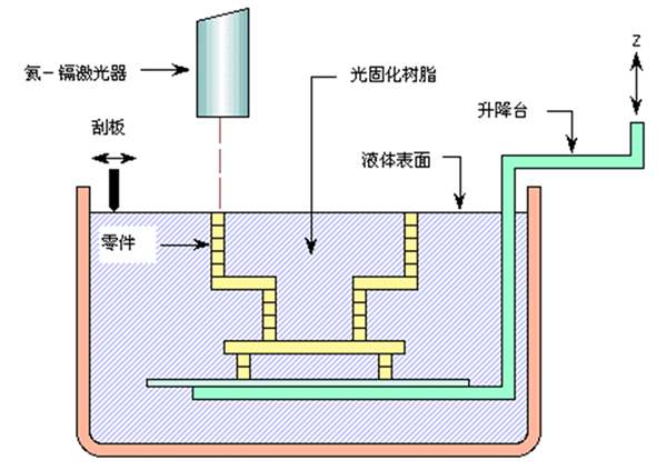 快速凝固技术