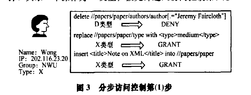 分步访问控制第(1)步 分步访问控制第(1)步