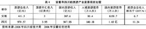 地区旅游产业发展模式 地区旅游产业发展模式