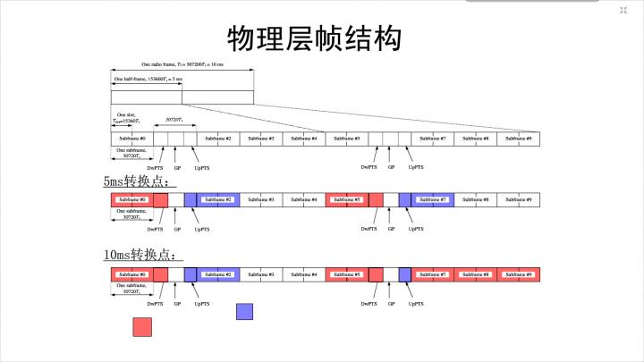 LTE帧结构