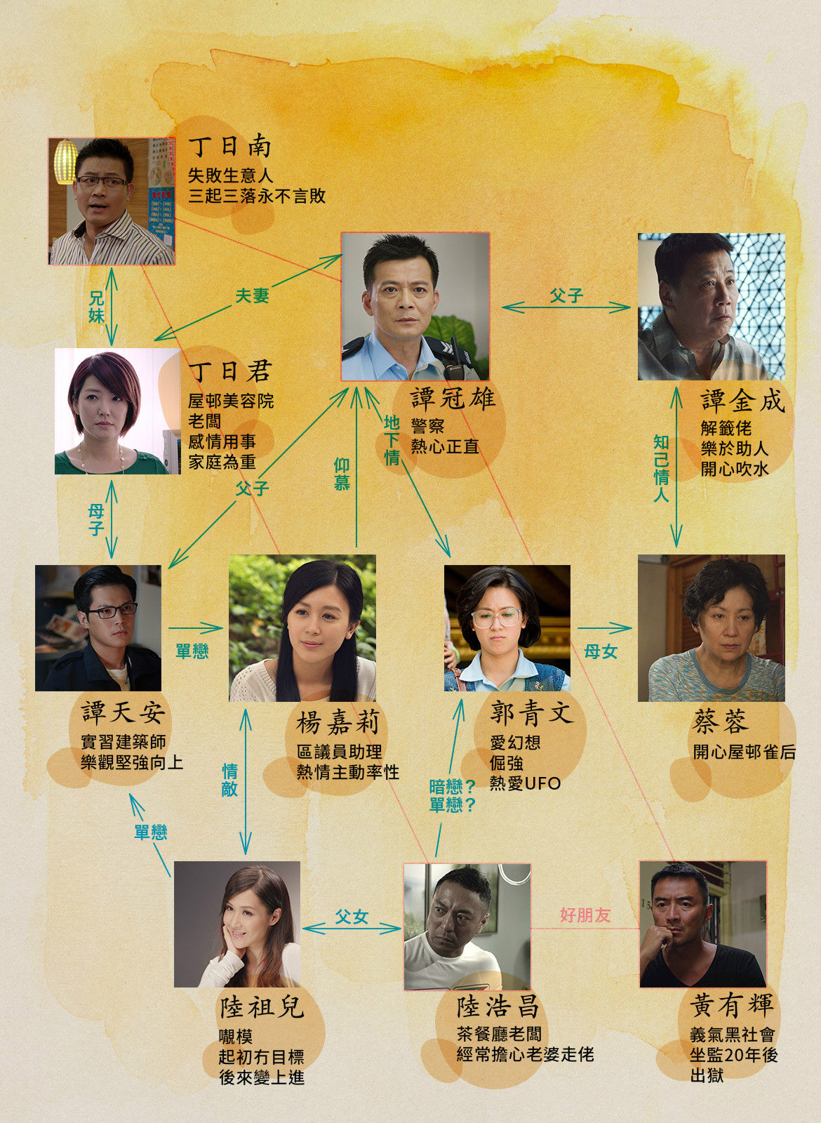 人物关係图 人物关係图