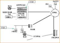 网关示意图 网关示意图