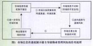 信息不对称理论 信息不对称理论