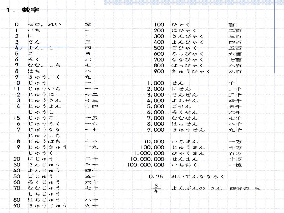 日语数字