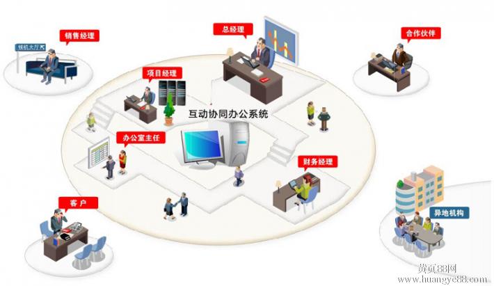 办公网路