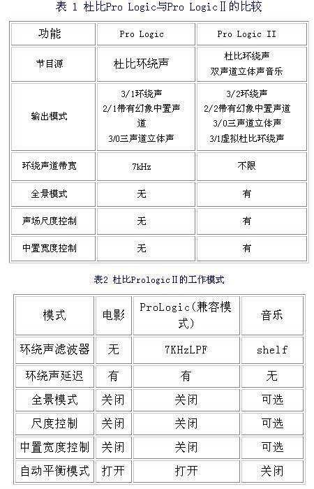 技术说明 技术说明