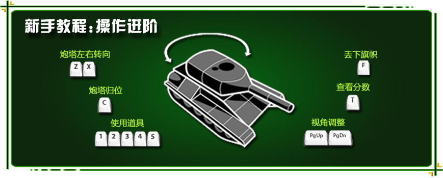操作指南2 操作指南2