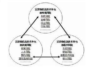 信息技术外包 信息技术外包