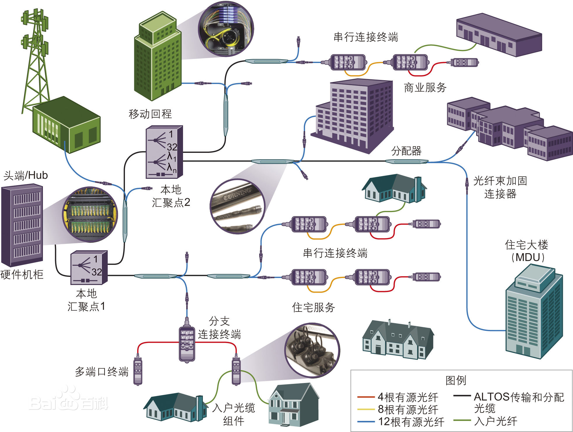 光接入网