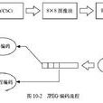 图像格式
