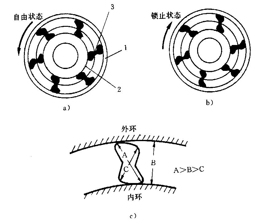 单向离合器