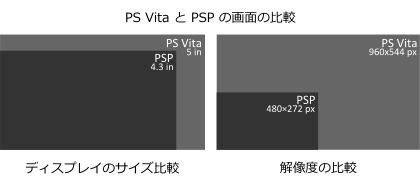 PS_Vita_と_PSP_の画面の比较 PS_Vita_と_PSP_の画面の比较