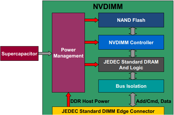 NVDIMM