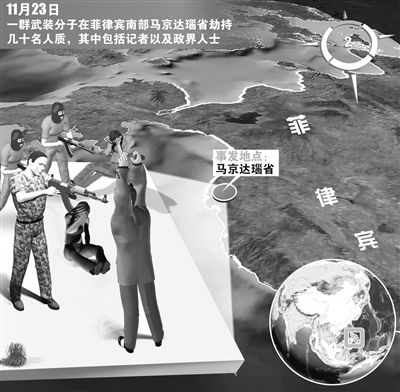 事件示意图 事件示意图