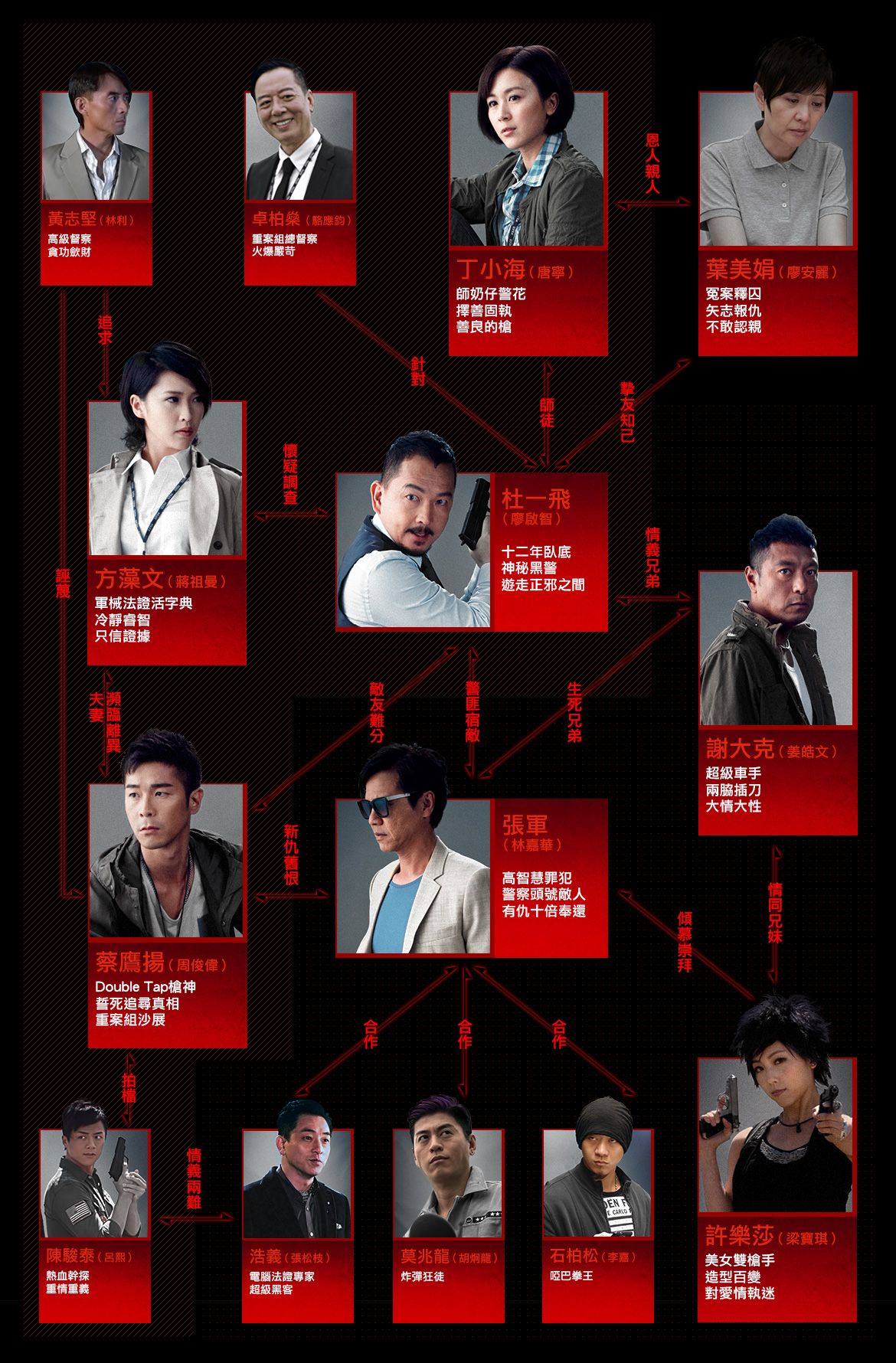 人物关係图 人物关係图