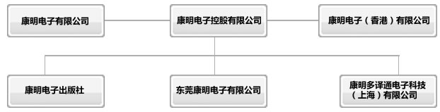 康明 康明