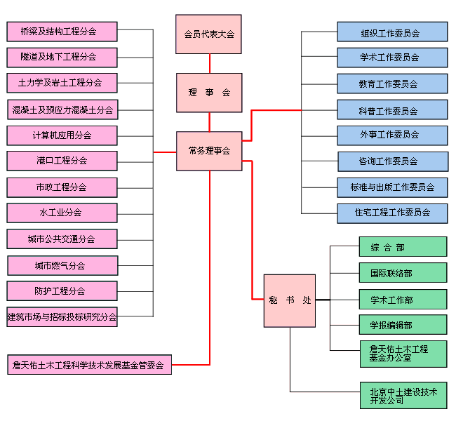 中国土木工程学会 中国土木工程学会