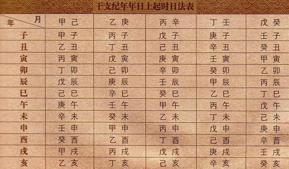 乾支历