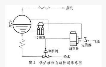 过程控制系统 过程控制系统