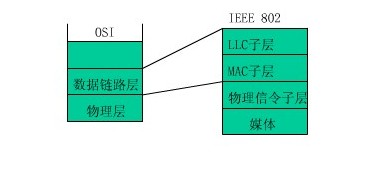 高速乙太网 高速乙太网