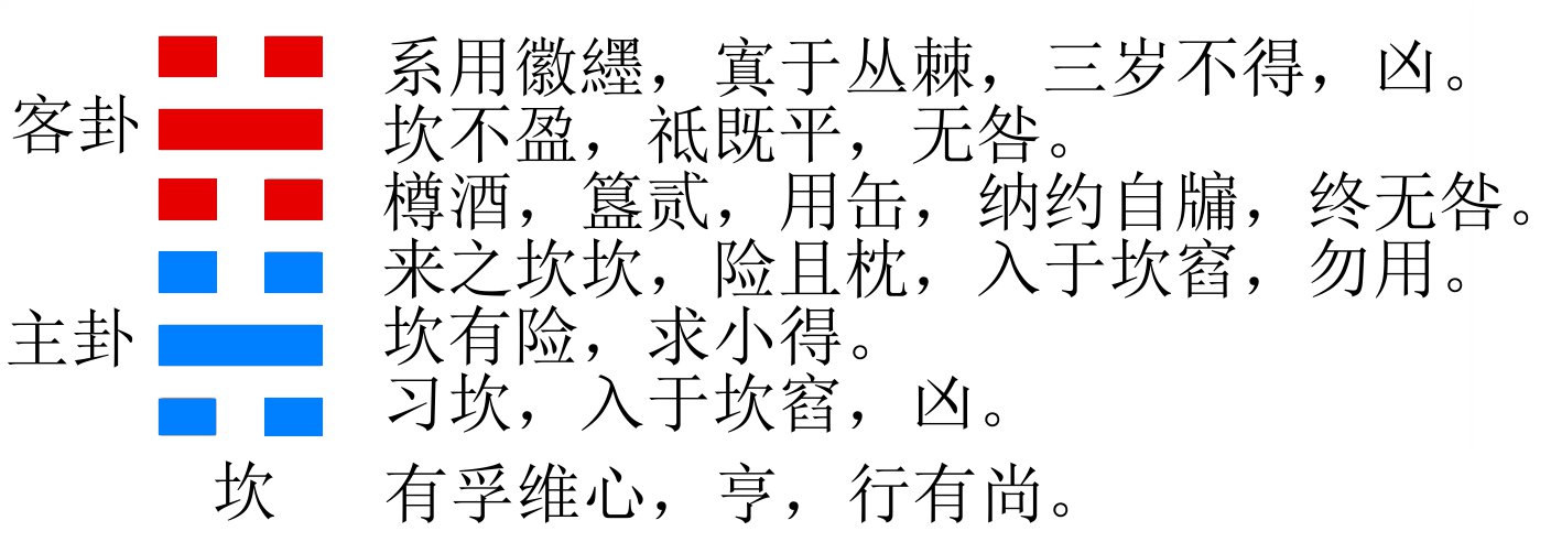 坎卦 坎卦