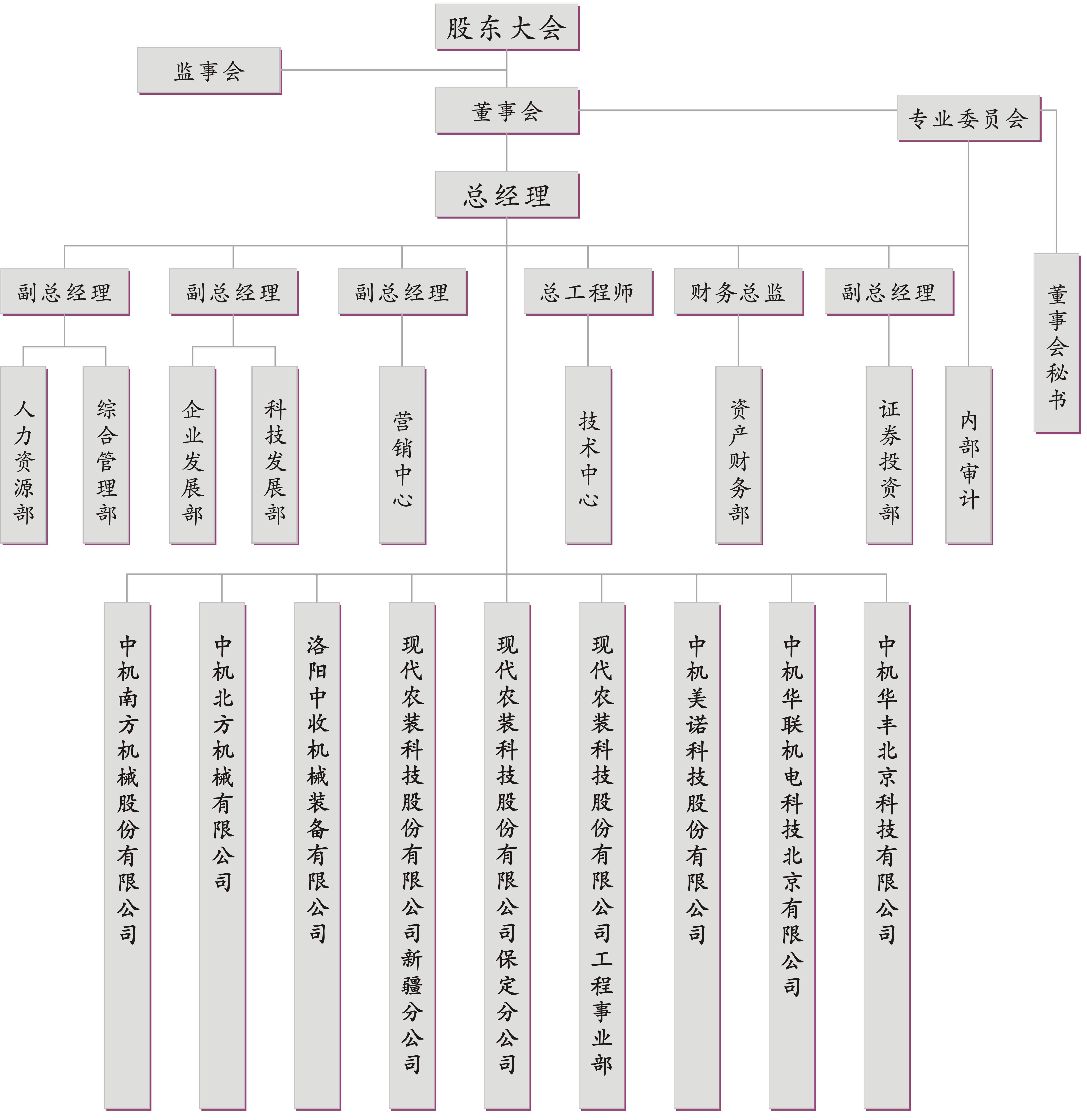 现代农装科技股份有限公司 现代农装科技股份有限公司
