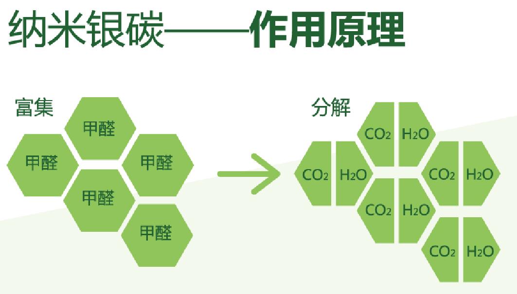 纳米银碳 纳米银碳
