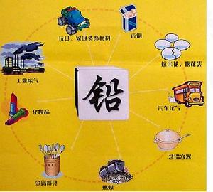 血铅超标危害儿童神经 血铅超标危害儿童神经