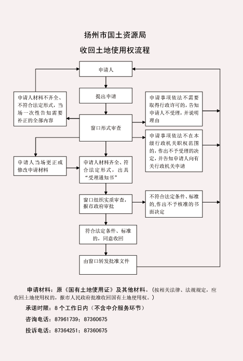 收回流程 收回流程