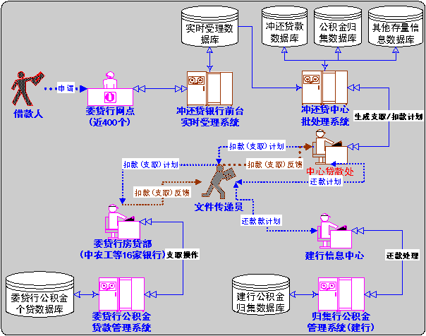 国有住房银行 国有住房银行