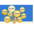 门户(网路用语)