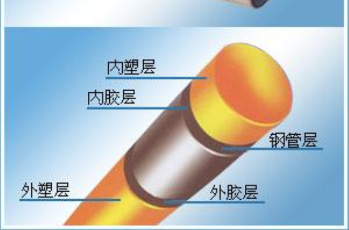 psp管