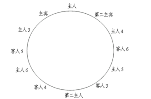 座次礼仪