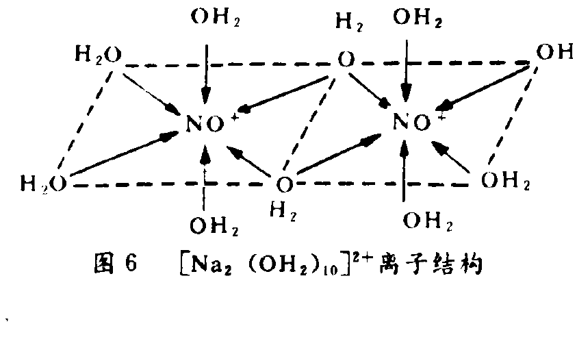 离子结构 离子结构