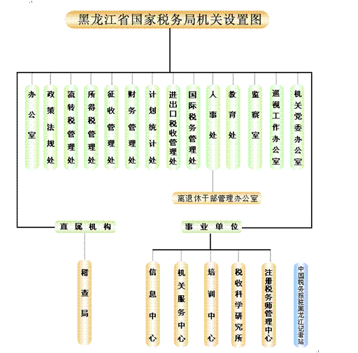 黑龙江省国家税务局 黑龙江省国家税务局