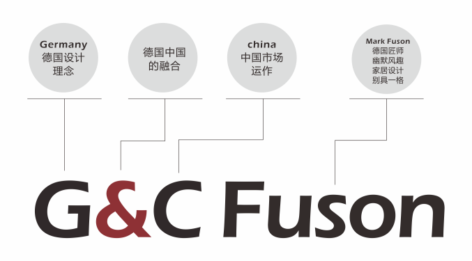 富轩门窗图形创意说明 富轩门窗图形创意说明
