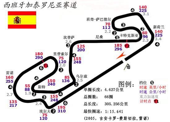 加泰罗尼亚赛道 加泰罗尼亚赛道