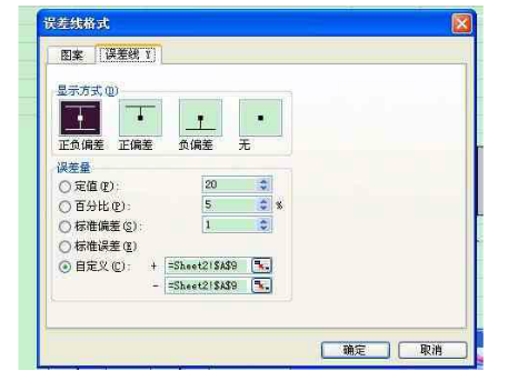误差线 误差线