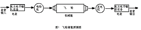 飞轮储能原理图 飞轮储能原理图