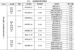 地区旅游产业发展模式 地区旅游产业发展模式