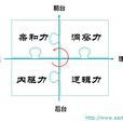 内驱力