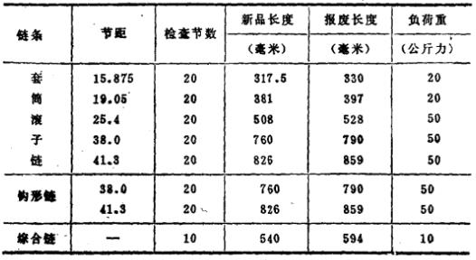 链条检查数据 链条检查数据