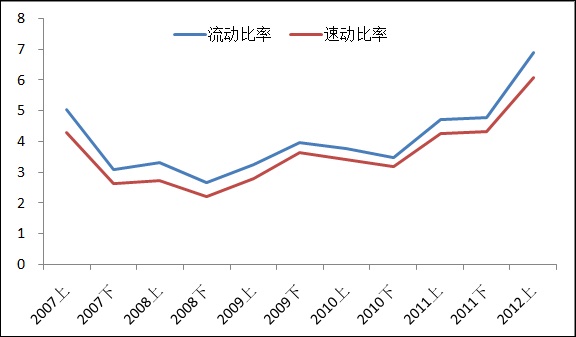 流动资产比率计算公式