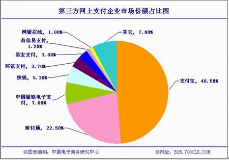 非金融机构支付服务管理办法 非金融机构支付服务管理办法