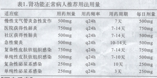 左氧氟沙星片 左氧氟沙星片