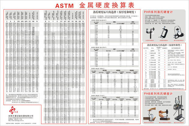ASTM 金属硬度换算表 ASTM 金属硬度换算表
