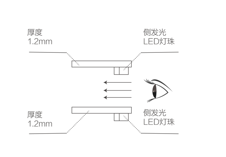 冰屏採用侧发光技术。 冰屏採用侧发光技术。