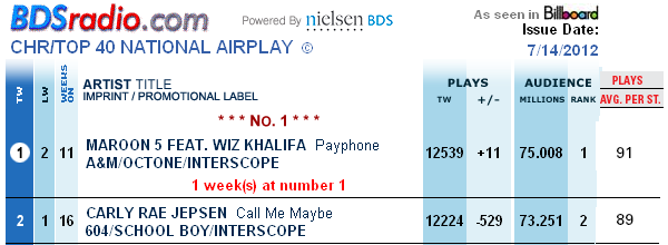 公告牌(BillBoard) 公告牌(BillBoard)