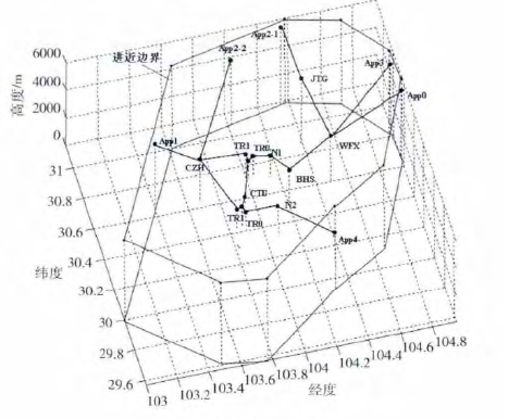 雷达引导路径 雷达引导路径