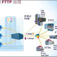 GPON